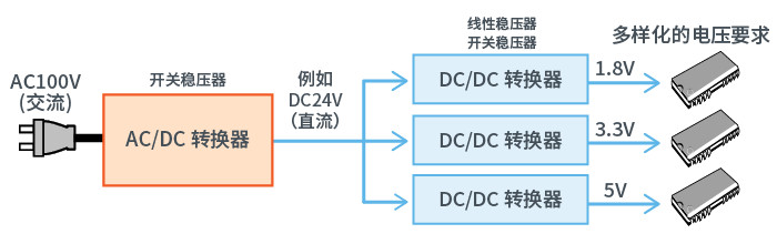 AC/DC、DC/DC转换器基础指南的图14
